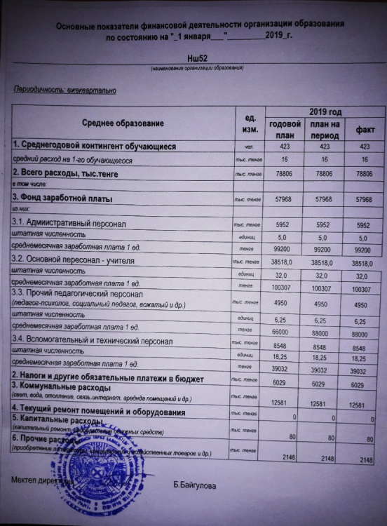 Қаржыландыру жоспары