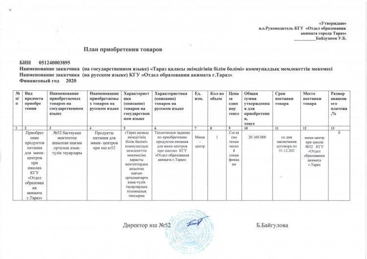 Мемлекеттік сатып алу жоспары және ақпарат 05.01.2020