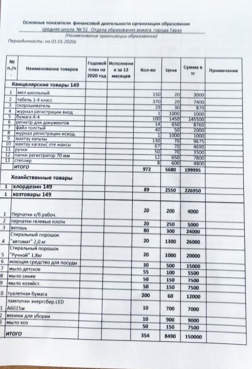 ОСНОВНЫЕ ПОКАЗАТЕЛИ 2020