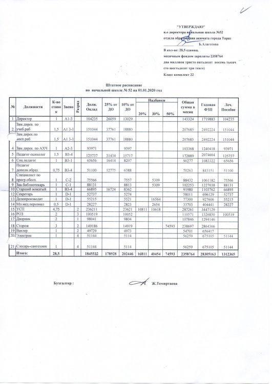 2020 Штатное расписание