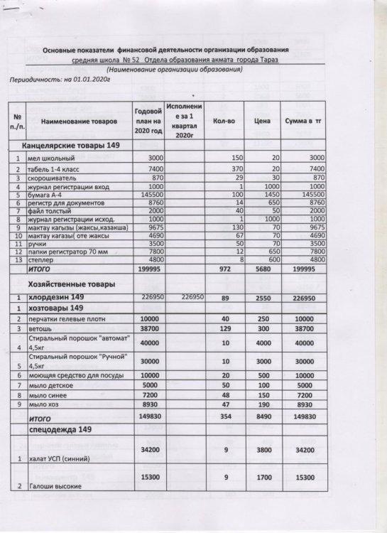 ОСНОВНЫЕ ПОКАЗАТЕЛИ на 01.04.2020