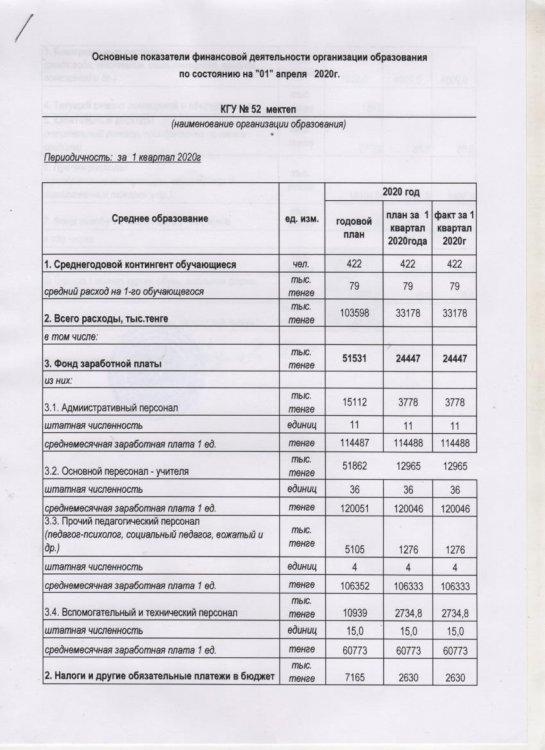 ОСНОВНЫЕ ПОКАЗАТЕЛИ ФИН ДЕЯТЕЛЬНОСТИ НА 01.04.2020