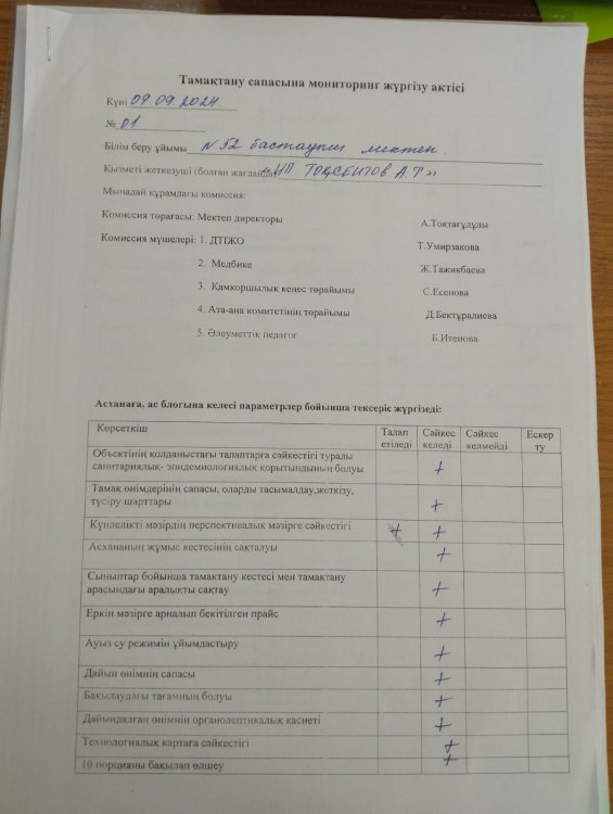 Тамақтанудың сапасына мониторинг жүргізу