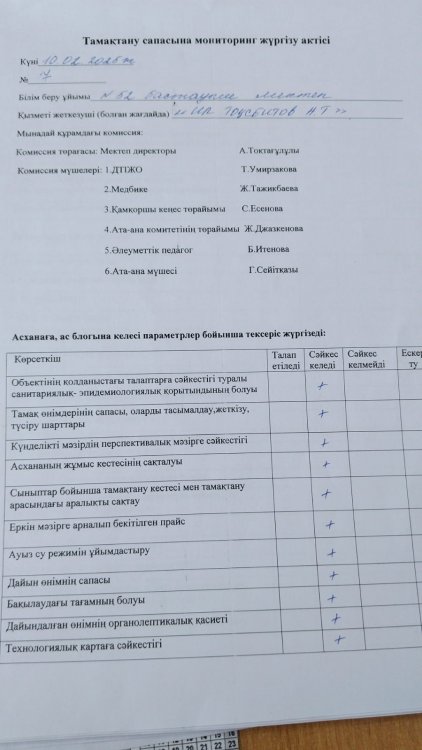 Тамақтану сапасы мониторинг жүргізу актісі