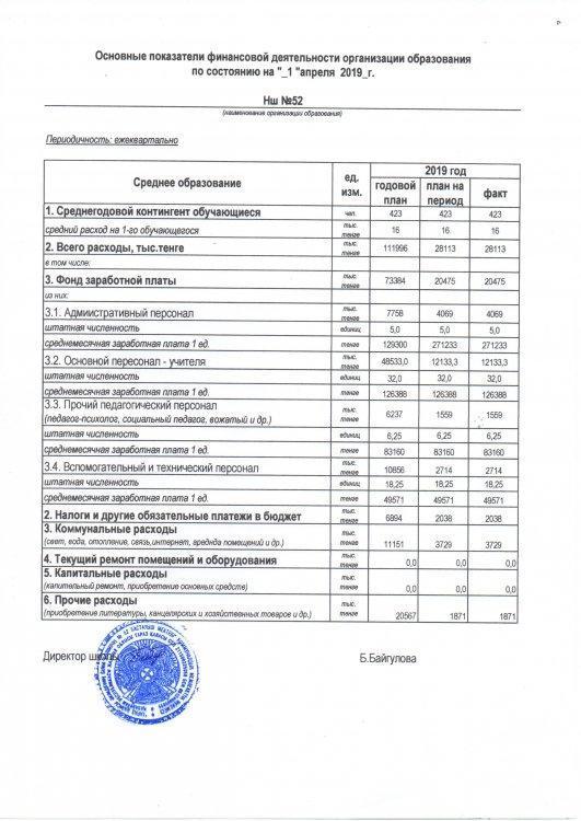 Основные показатели финансовой деятельности
