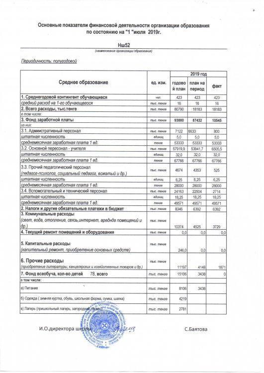 Основные показатели финансовой деятельности