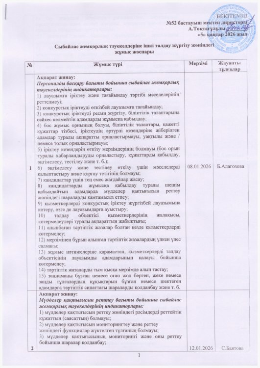 Сыбайлас жемқорлық тәуекелдеріне ішкі талдау жүргізу жөніндегі жұмыс жоспары