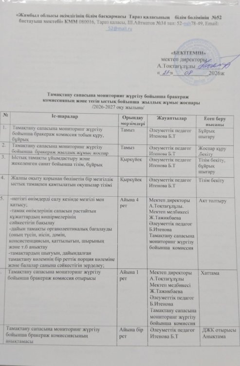 Тамақтану сапасына мониторинг жүргізу бойынша бракераж