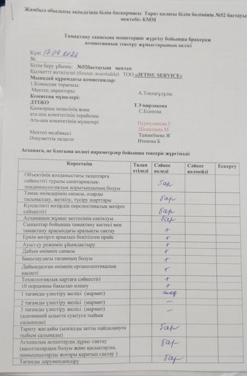 Тамақтану сапасына мониторинг жүргізу бойынша бракераж комиссиясының тексеру жұмыстарының актісі